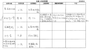 說書人的故事資產檢視案例