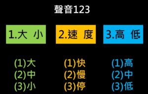 聲音一二三,聲音變化,抑揚頓挫