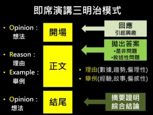 即席問答架構