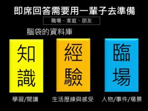 即席問答資料庫